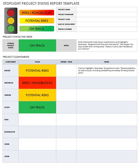 stoplight project status report template